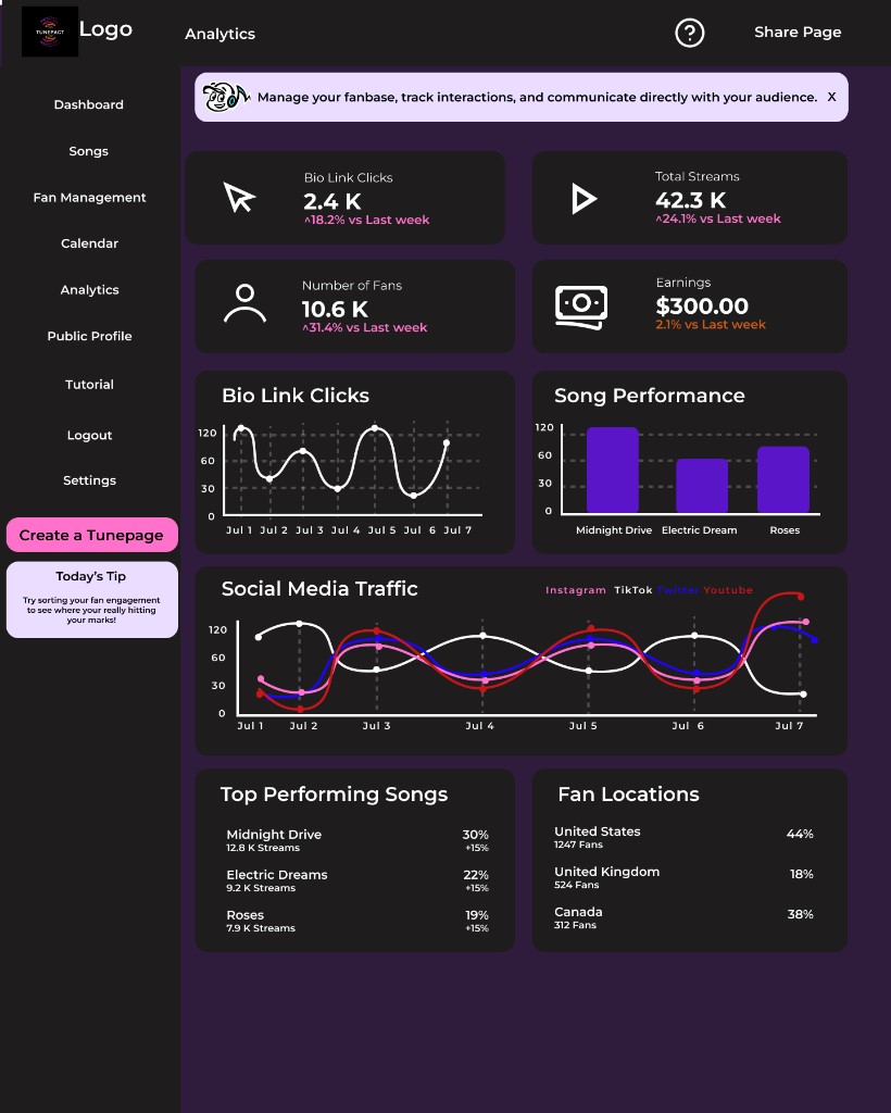 TunePact analytics page
