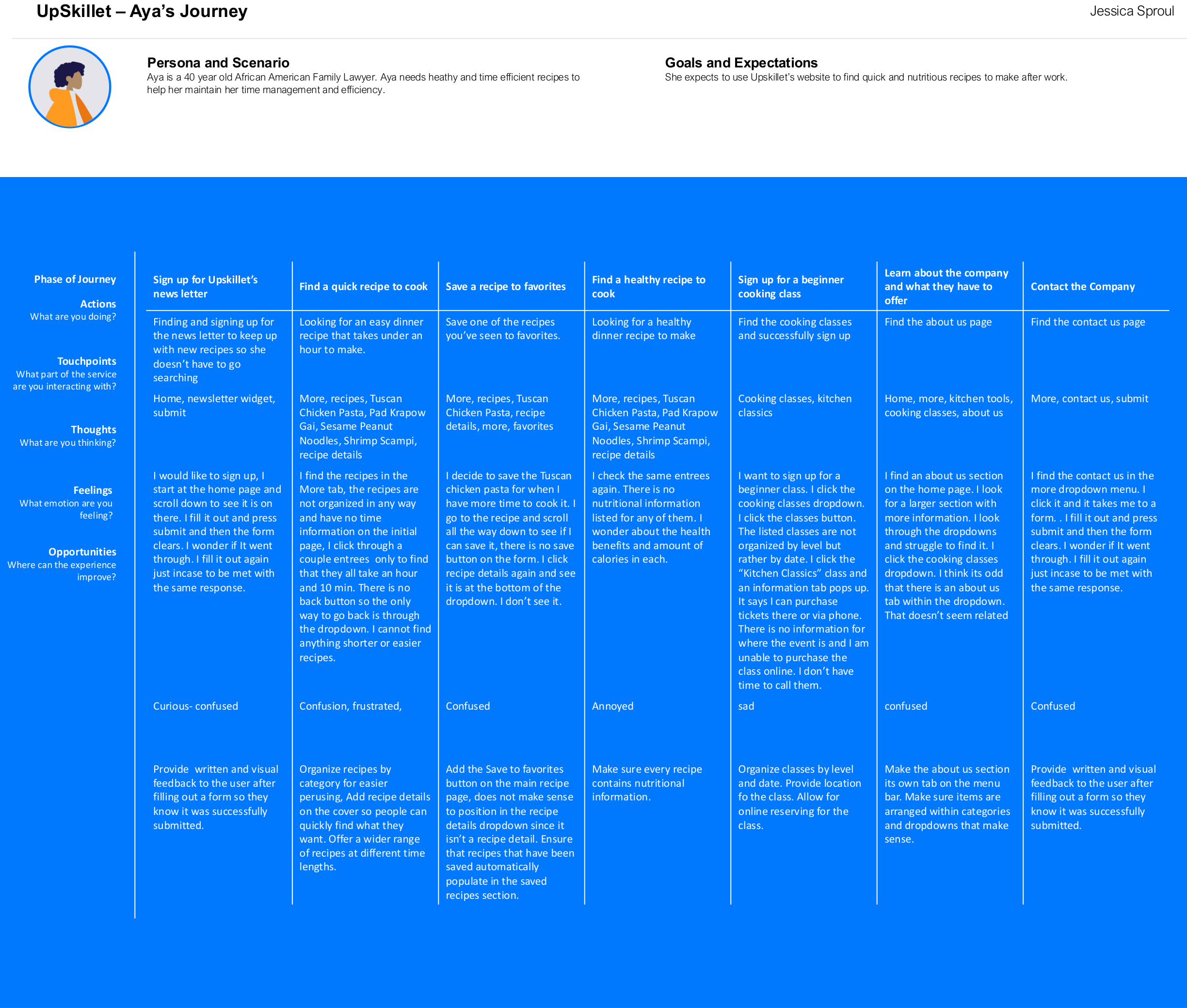 User journey map for Upskillet
