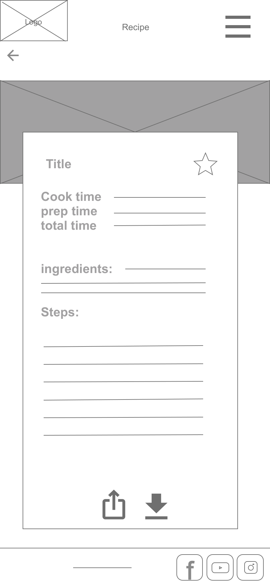 Mobile wireframe of an Upskillet recipe detail page